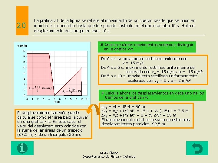 20 La gráfica v-t de la figura se refiere al movimiento de un cuerpo