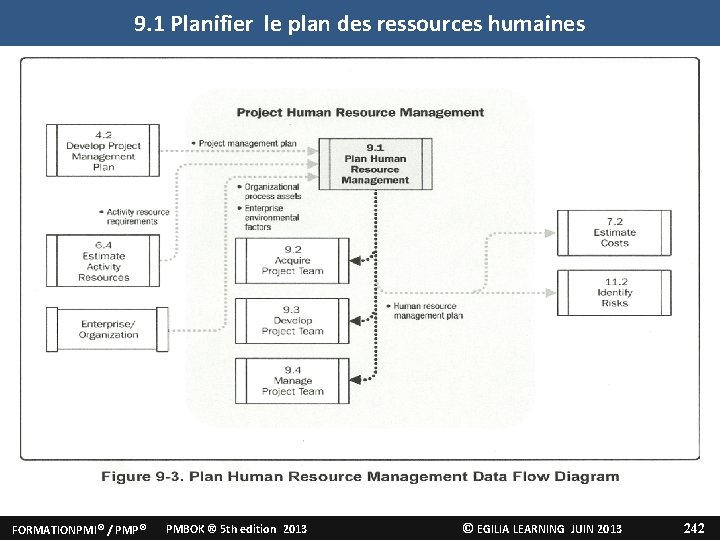 1. Elaborer le plan des ressources humaines 9. 1 Planifier le plan des ressources