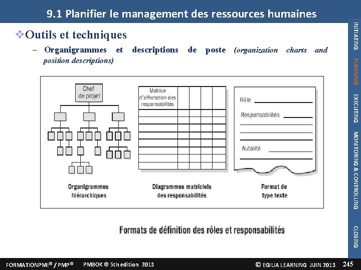 9. 1 Planifier le management des ressources humaines – Organigrammes et descriptions de poste