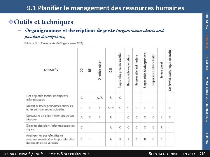 9. 1 Planifier le management des ressources humaines – Organigrammes et descriptions de poste