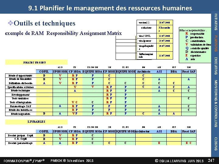 9. 1 Planifier le management des ressources humaines version 1. 1 rédacteur F. Desombr