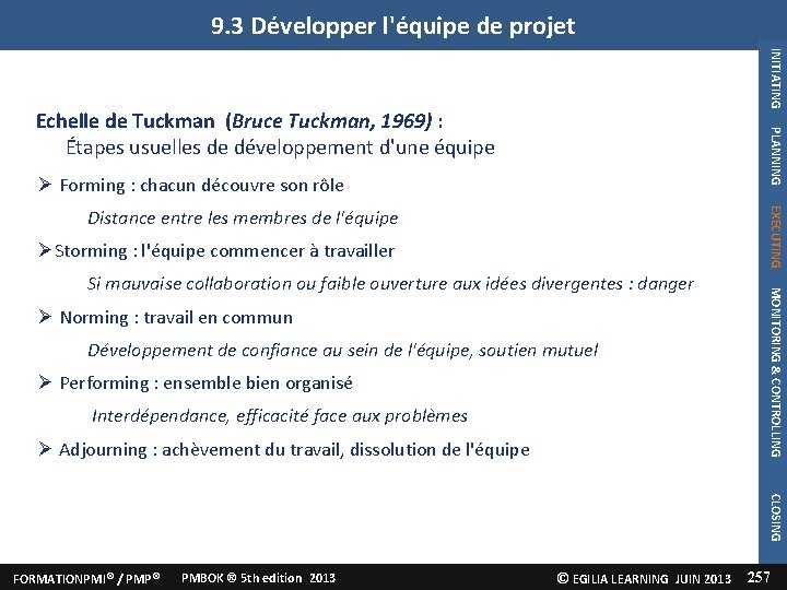 9. 3 Développer l'équipe de projet INITIATING PLANNING Echelle de Tuckman (Bruce Tuckman, 1969)