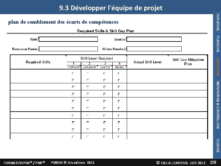 9. 3 Développer l'équipe de projet INITIATING plan de comblement des écarts de compétences