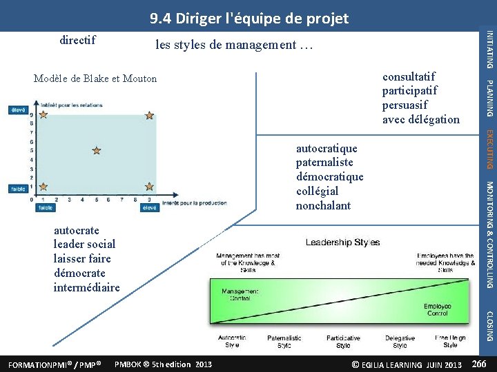 9. 4 Diriger l'équipe de projet INITIATING directif les styles de management … MONITORING