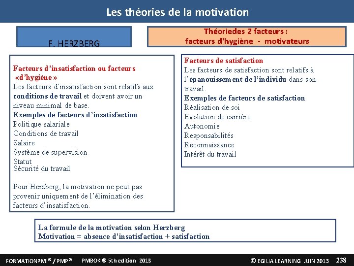 Les théories de la motivation F. HERZBERG Facteurs d’insatisfaction ou facteurs «d’hygiène » Les