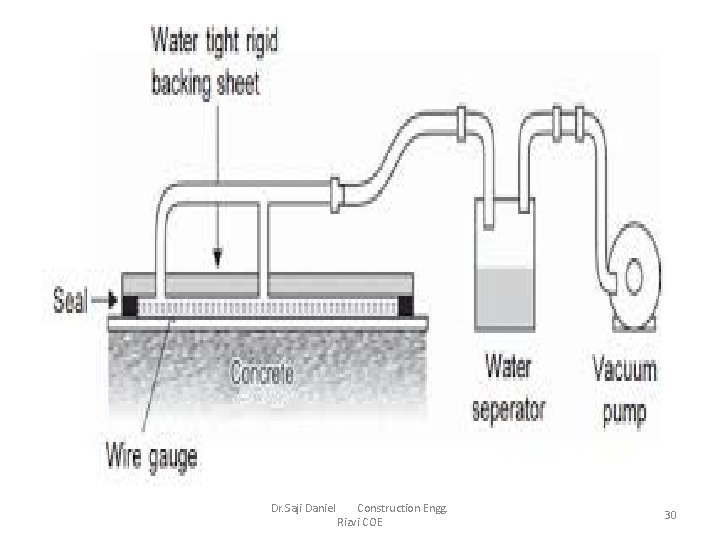 Dr. Saji Daniel Construction Engg. Rizvi COE 30 