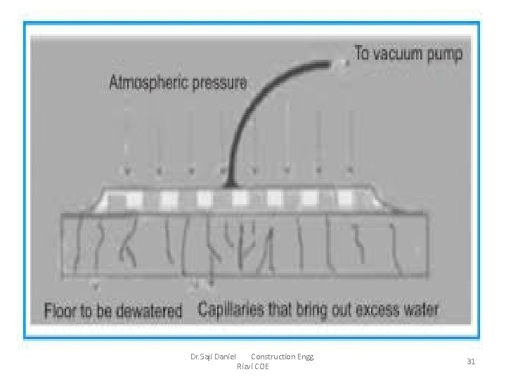 Dr. Saji Daniel Construction Engg. Rizvi COE 31 