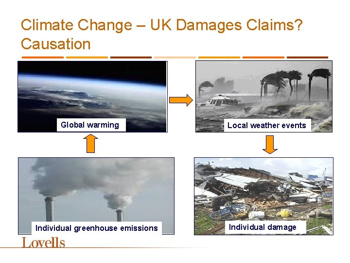 Climate Change – UK Damages Claims? Causation Global warming Individual greenhouse emissions Local weather