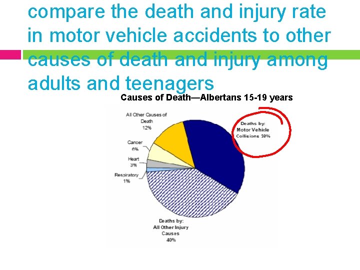 compare the death and injury rate in motor vehicle accidents to other causes of