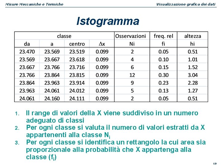 Misure Meccaniche e Termiche Visualizzazione grafica dei dati Istogramma 1. 2. 3. Il range