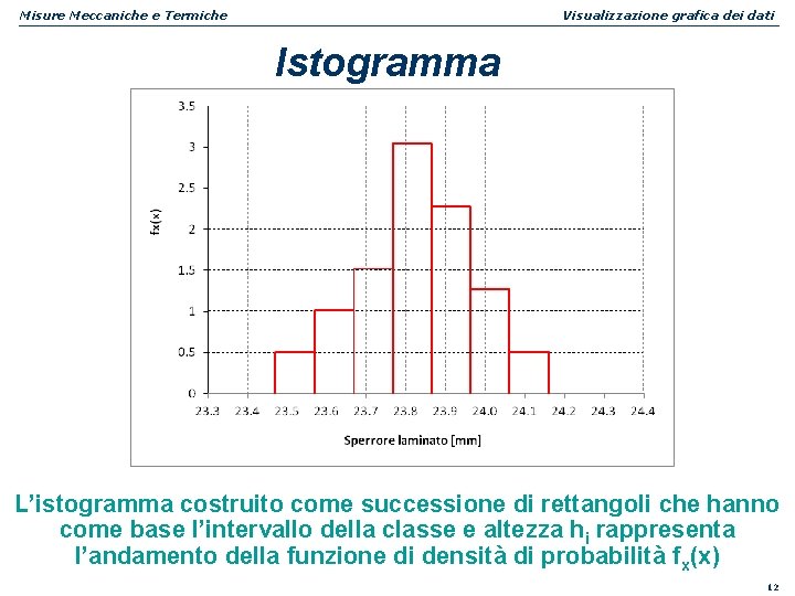 Misure Meccaniche e Termiche Visualizzazione grafica dei dati Istogramma L’istogramma costruito come successione di