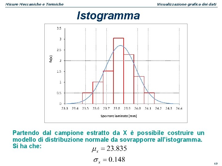 Misure Meccaniche e Termiche Visualizzazione grafica dei dati Istogramma Partendo dal campione estratto da