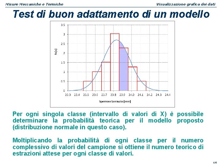 Misure Meccaniche e Termiche Visualizzazione grafica dei dati Test di buon adattamento di un