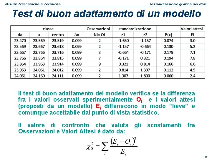 Misure Meccaniche e Termiche Visualizzazione grafica dei dati Test di buon adattamento di un Misure Meccaniche e Termiche Visualizzazione grafica dei dati Test di buon adattamento di un