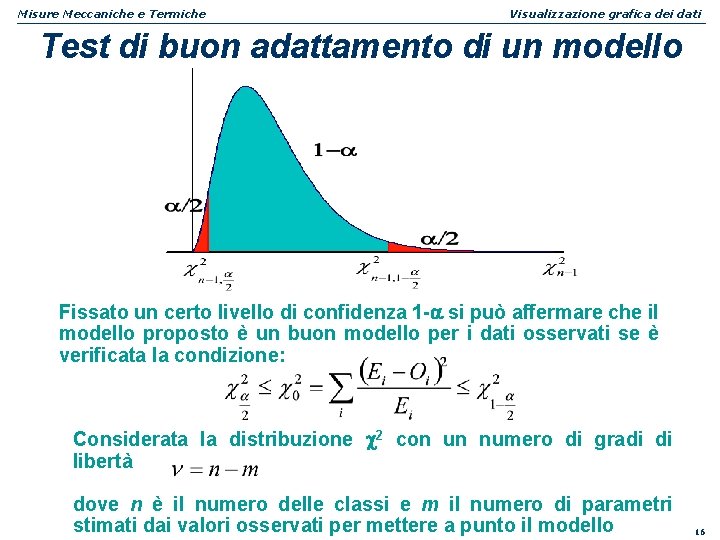 Misure Meccaniche e Termiche Visualizzazione grafica dei dati Test di buon adattamento di un