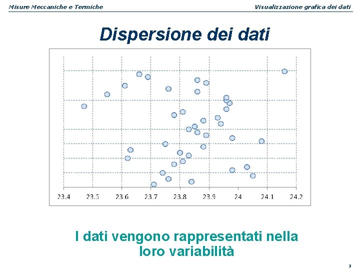 Misure Meccaniche e Termiche Visualizzazione grafica dei dati Dispersione dei dati I dati vengono