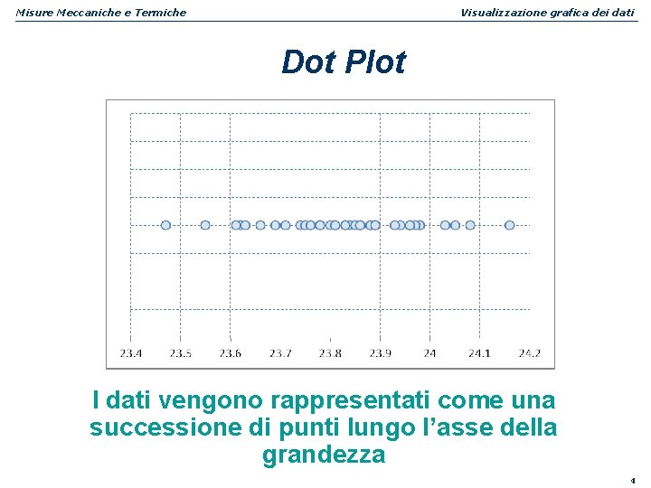 Misure Meccaniche e Termiche Visualizzazione grafica dei dati Dot Plot I dati vengono rappresentati Misure Meccaniche e Termiche Visualizzazione grafica dei dati Dot Plot I dati vengono rappresentati