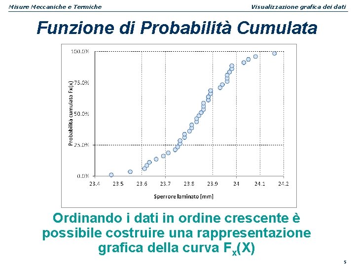 Misure Meccaniche e Termiche Visualizzazione grafica dei dati Funzione di Probabilità Cumulata Ordinando i