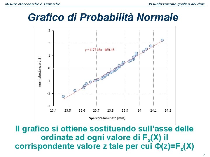Misure Meccaniche e Termiche Visualizzazione grafica dei dati Grafico di Probabilità Normale Il grafico