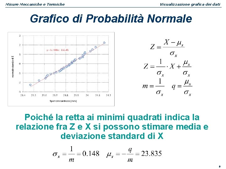 Misure Meccaniche e Termiche Visualizzazione grafica dei dati Grafico di Probabilità Normale Poiché la Misure Meccaniche e Termiche Visualizzazione grafica dei dati Grafico di Probabilità Normale Poiché la