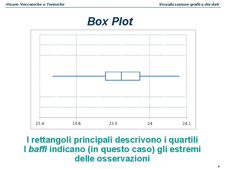 Misure Meccaniche e Termiche Visualizzazione grafica dei dati Box Plot I rettangoli principali descrivono