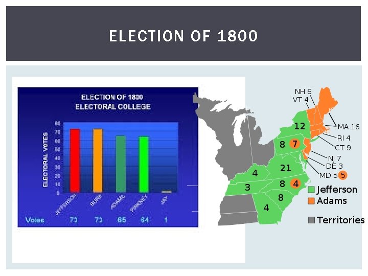 ELECTION OF 1800 