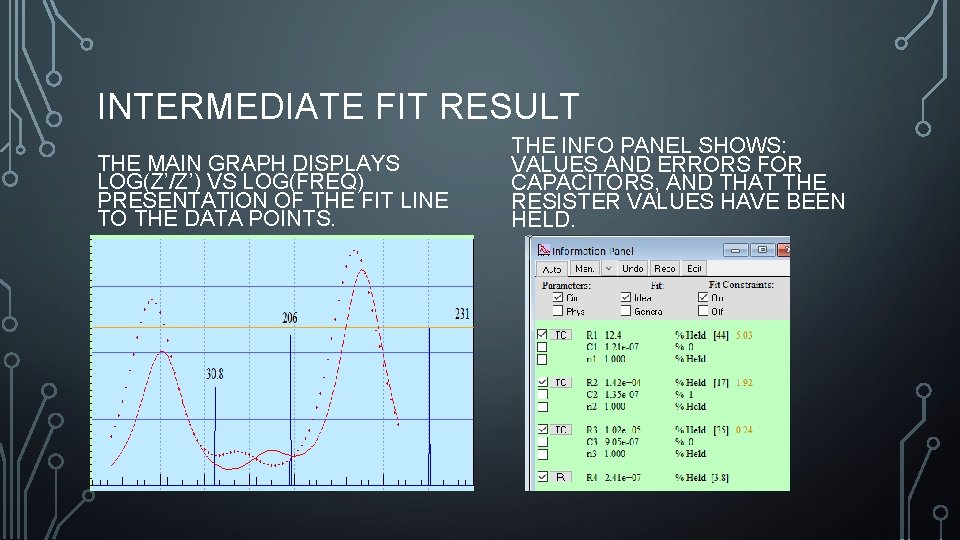 INTERMEDIATE FIT RESULT THE MAIN GRAPH DISPLAYS LOG(Z’/Z’) VS LOG(FREQ) PRESENTATION OF THE FIT