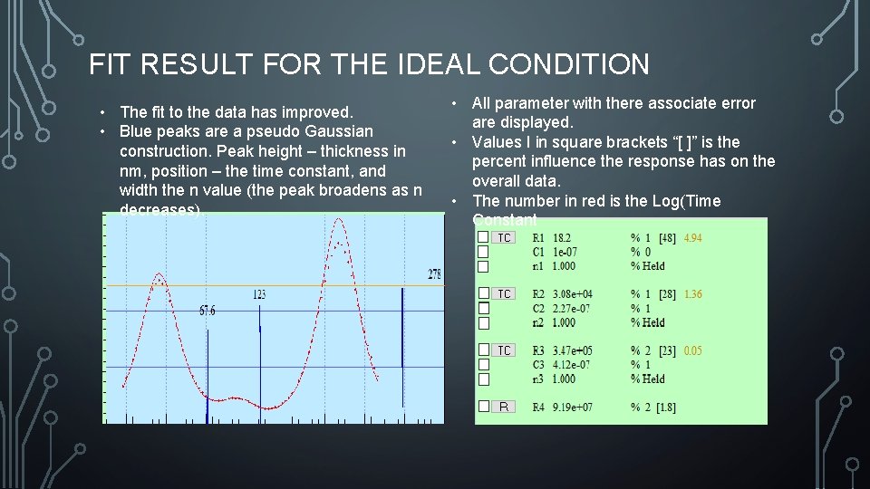 FIT RESULT FOR THE IDEAL CONDITION • The fit to the data has improved.