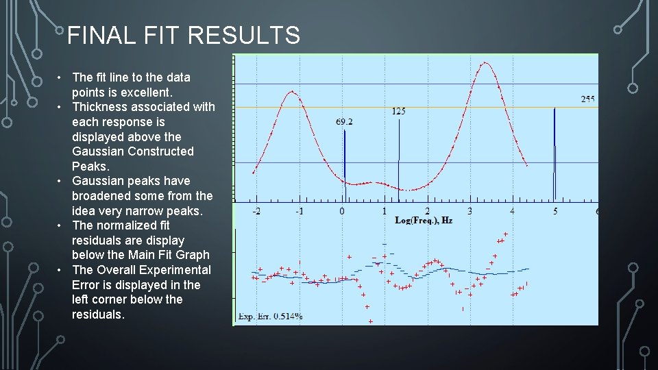 FINAL FIT RESULTS • The fit line to the data points is excellent. •