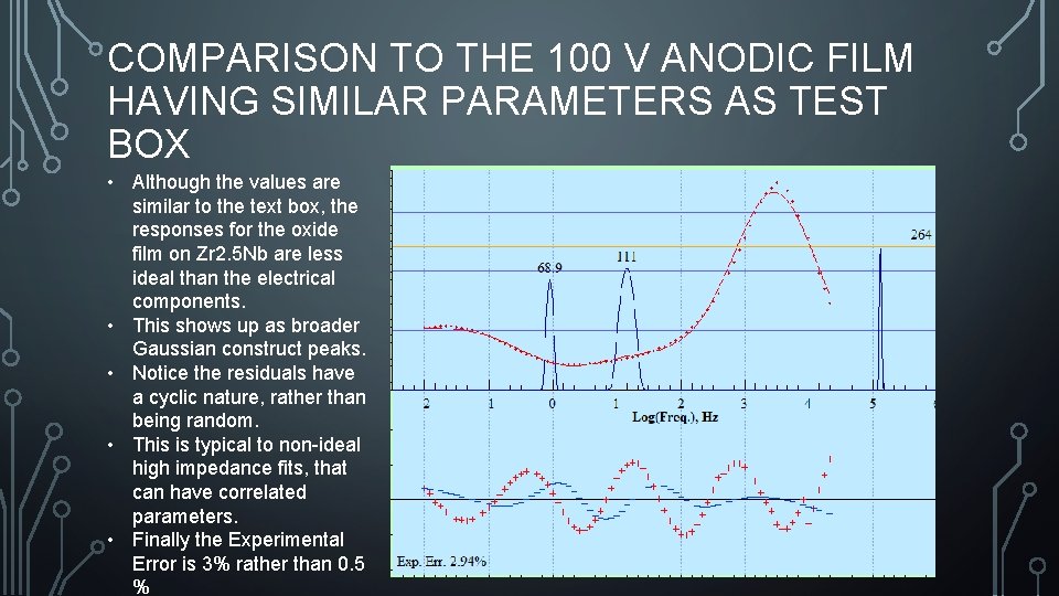 COMPARISON TO THE 100 V ANODIC FILM HAVING SIMILAR PARAMETERS AS TEST BOX •