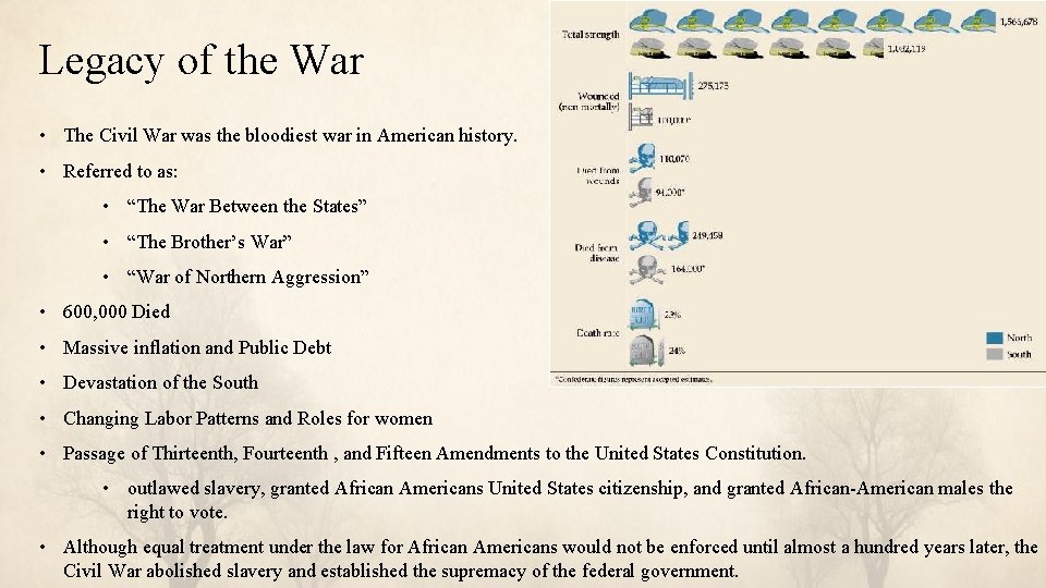 Legacy of the War • The Civil War was the bloodiest war in American