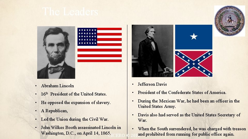 The Leaders • Abraham Lincoln • Jefferson Davis • 16 th President of the