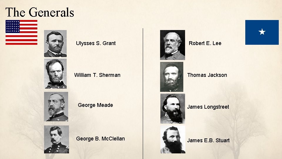 The Generals Ulysses S. Grant William T. Sherman George Meade George B. Mc. Clellan