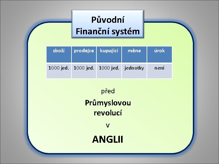 Původní Finanční systém zboží prodejce kupující měna 1000 jednotky před Průmyslovou revolucí v ANGLII