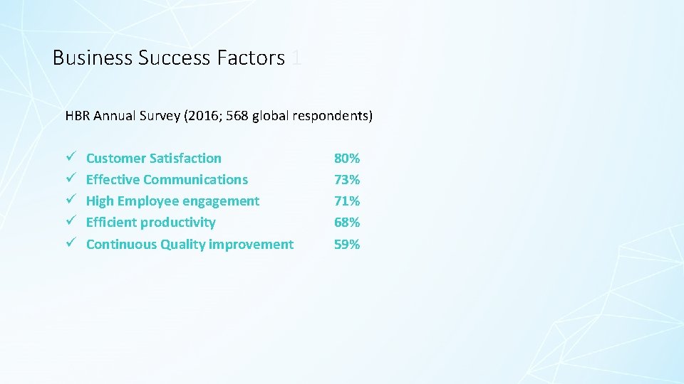 Business Success Factors 1 HBR Annual Survey (2016; 568 global respondents) ü ü ü