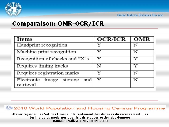 Comparaison: OMR-OCR/ICR Atelier régional des Nations Unies sur le traitement des données du recensement