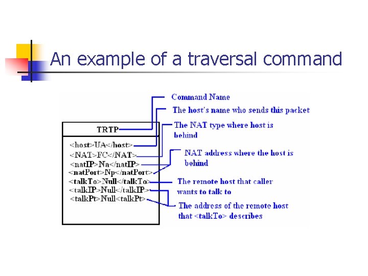 An example of a traversal command 