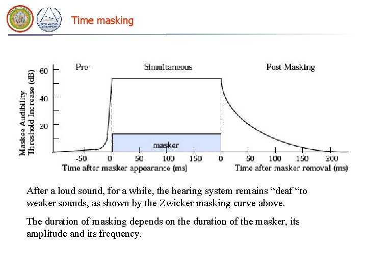 Time masking After a loud sound, for a while, the hearing system remains “deaf