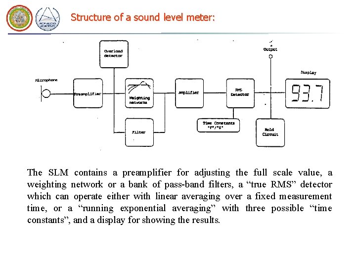 Structure of a sound level meter: The SLM contains a preamplifier for adjusting the