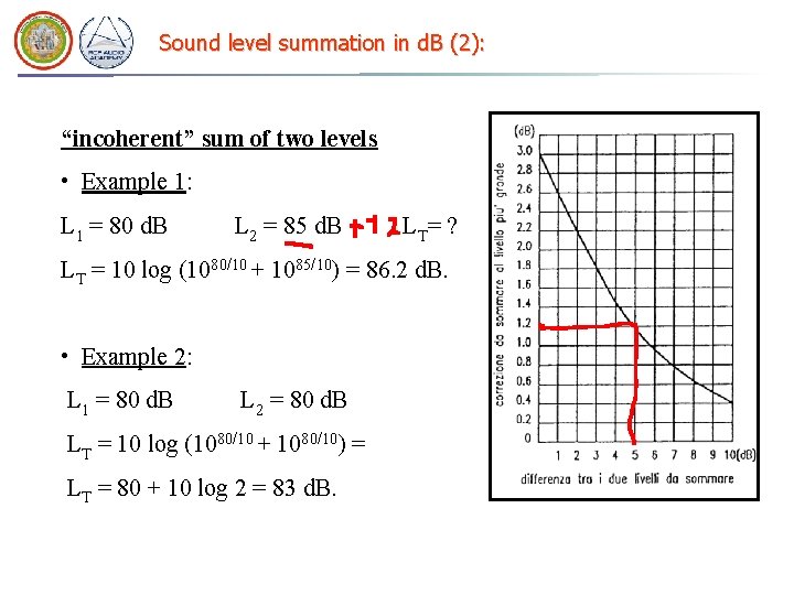 Sound level summation in d. B (2): “incoherent” sum of two levels • Example