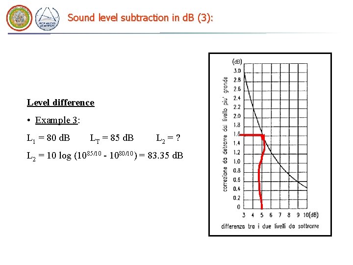 Sound level subtraction in d. B (3): Level difference • Example 3: L 1