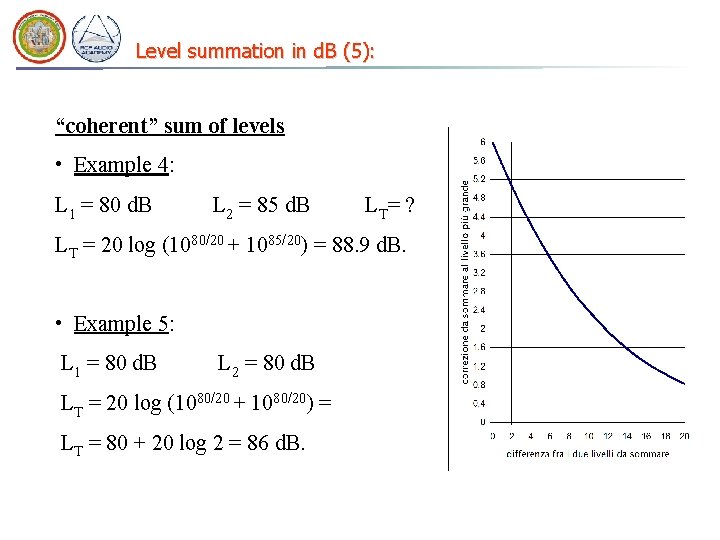 Level summation in d. B (5): “coherent” sum of levels • Example 4: L