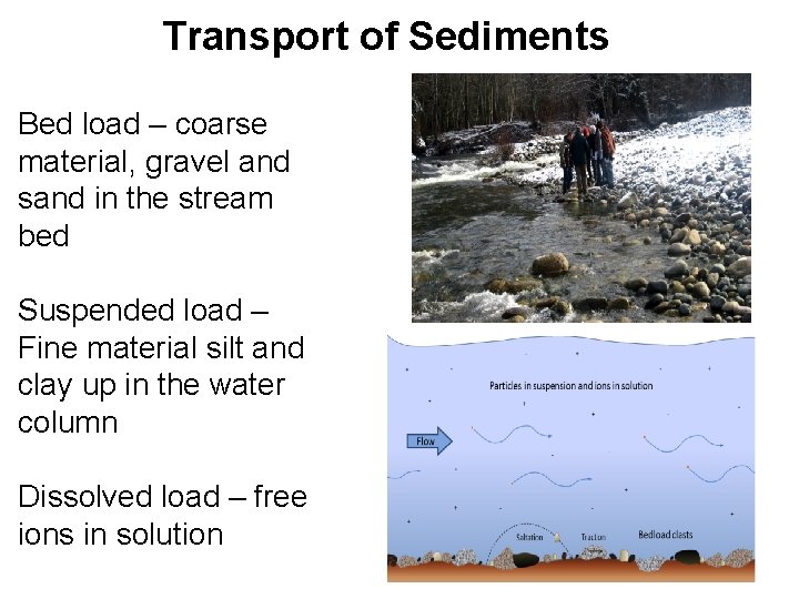 Transport of Sediments Bed load – coarse material, gravel and sand in the stream