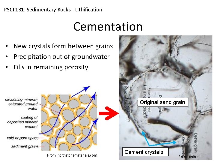 PSCI 131: Sedimentary Rocks - Lithification Cementation • New crystals form between grains •