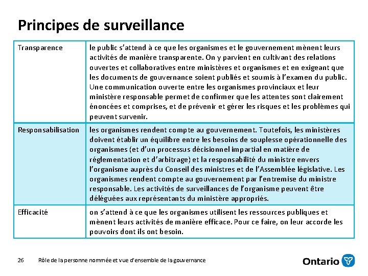 Principes de surveillance Transparence le public s’attend à ce que les organismes et le