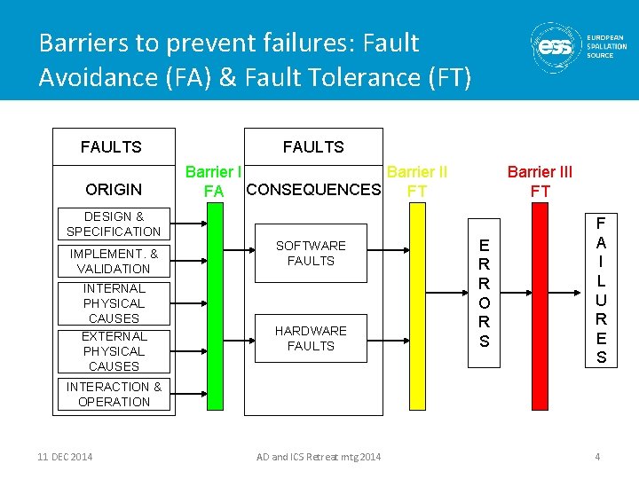 Barriers to prevent failures: Fault Avoidance (FA) & Fault Tolerance (FT) FAULTS ORIGIN Barrier