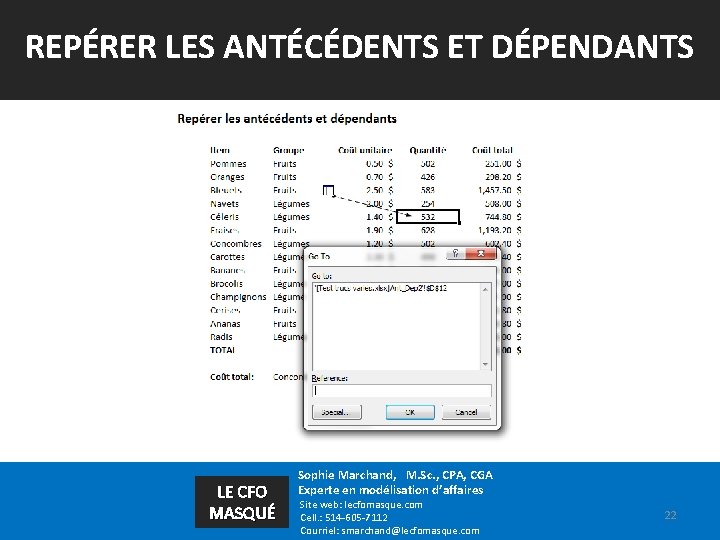 REPÉRER LES ANTÉCÉDENTS ET DÉPENDANTS LE CFO MASQUÉ Sophie Marchand, M. Sc. , CPA,