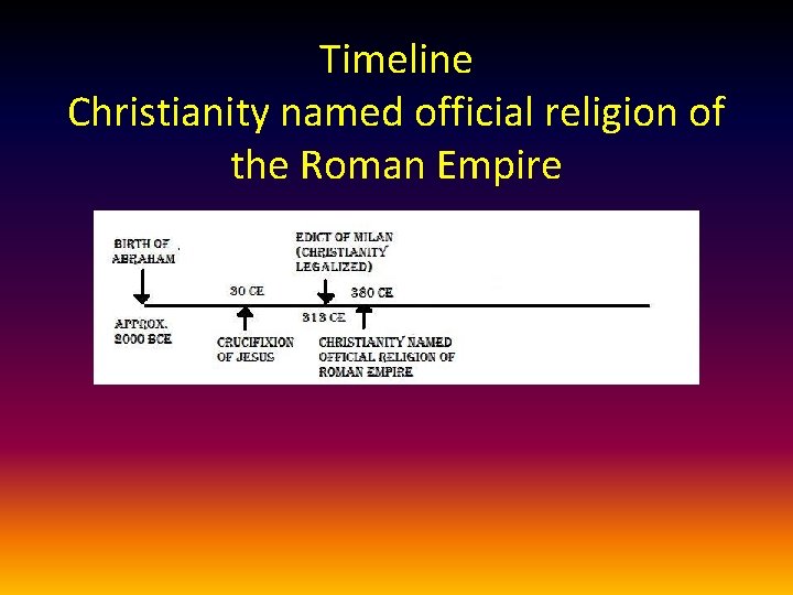 Timeline Christianity named official religion of the Roman Empire 