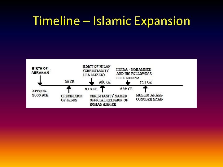 Timeline – Islamic Expansion 