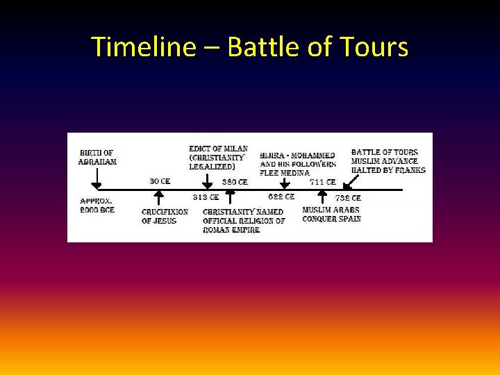 Timeline – Battle of Tours 